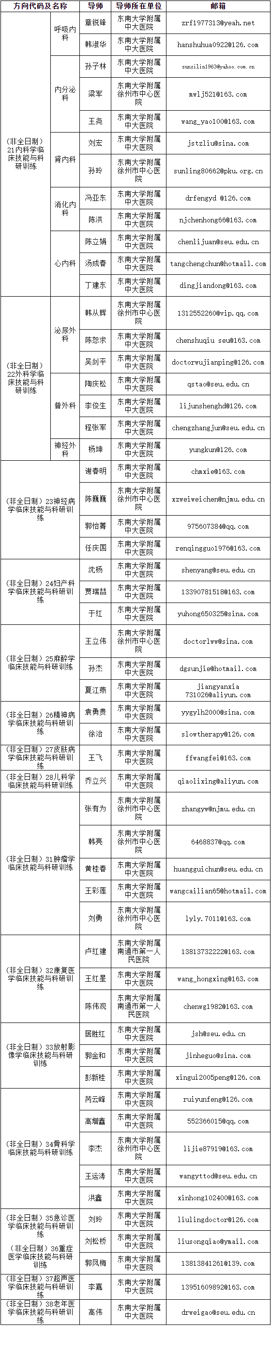 东南大学2026年非全日制临床医学博士专业学位研究生招生简章
