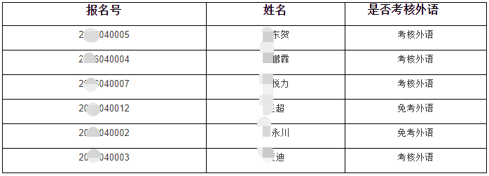 哈尔滨工业大学关于公布2026年博士研究生春季招生思政骨干专项计划材料审核结果的通知