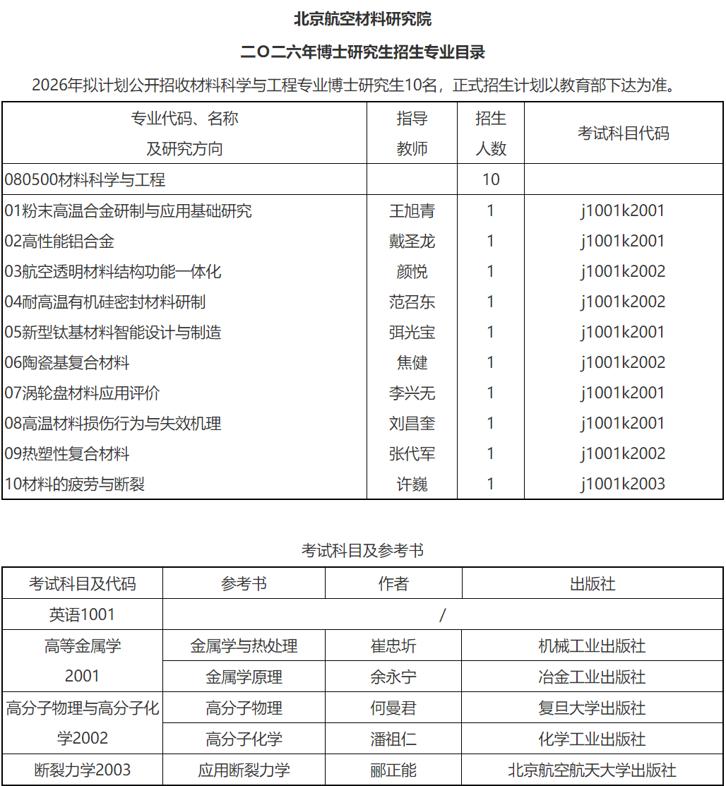 2026年考博北京航空材料研究院博士研究生招生专业目录