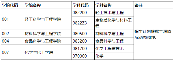 陕西科技大学2026年学术学位博士研究生招生公告(军地联合培养专项计划)