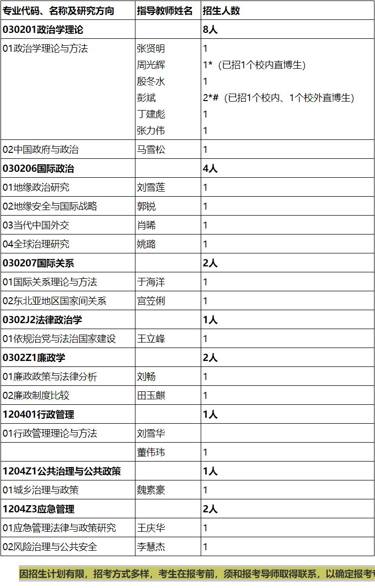 吉林大学行政学院2026年博士研究生申请考核制招生实施细则