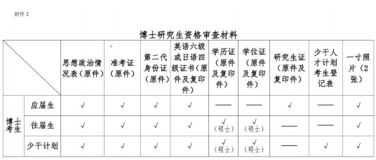 北京中医药大学2026年博士研究生考试调剂第二批复试通知(中医学院)
