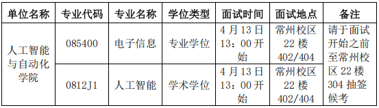 河海大学人工智能与自动化学院关于2026年博士研究生申请审核制招生综合考核工作的通知