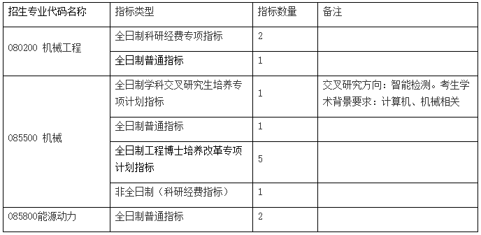 浙江工业大学机械工程学院2026年博士研究生第二轮申请考核制招生工作通知
