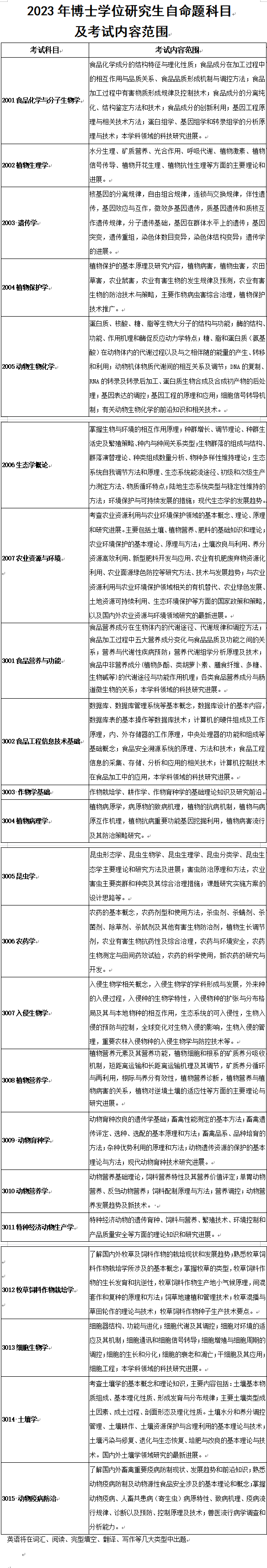 云南农业大学2023年博士学位研究生考试内容范围