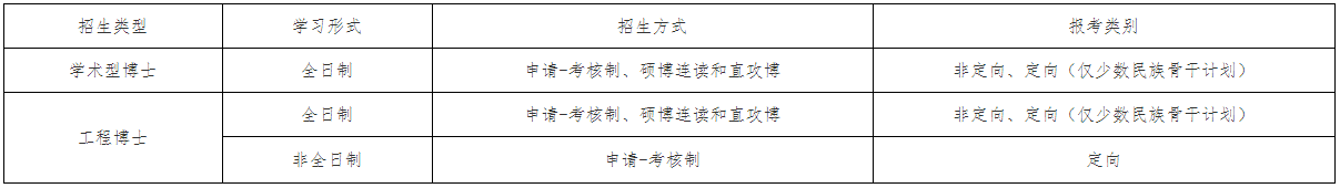 中国石油大学(北京)新能源与材料学院2025年申请考核制博士研究生报考通知