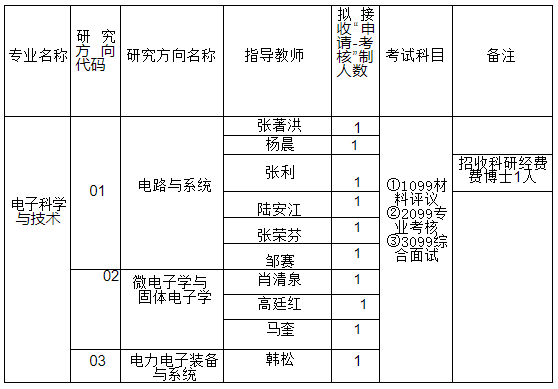 贵州大学大数据与信息工程学院2025年博士研究生招生申请考核制实施办法