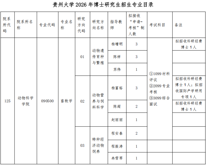 贵州大学动物科学学院2026年博士研究生招生申请考核制实施办法