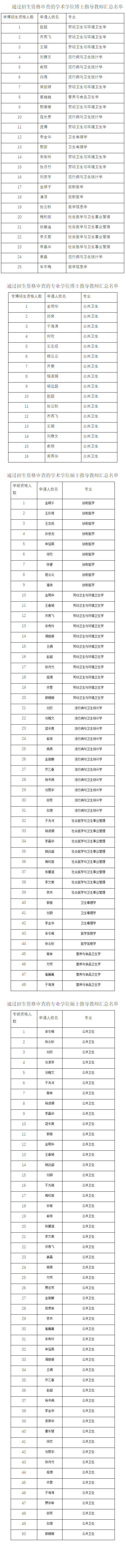 吉林大学公共卫生学院2026年导师招生资格审核结果公示