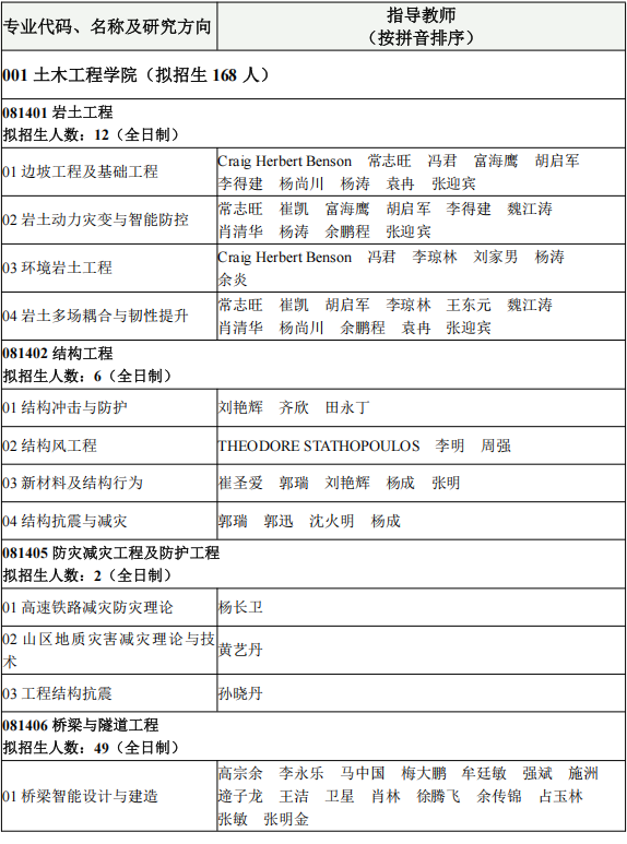 西南交通大学2027年博士研究生招生专业目录