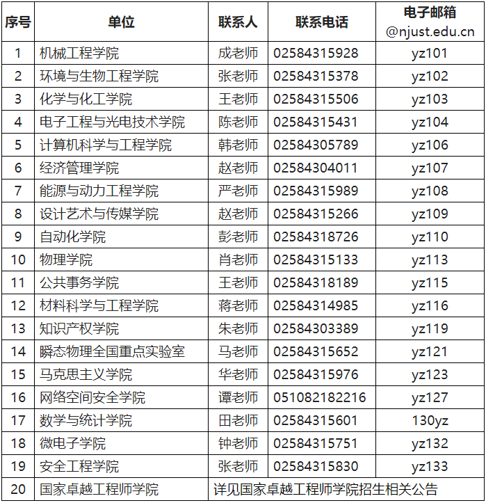 2026年考博南京理工大学博士研究生招生简章