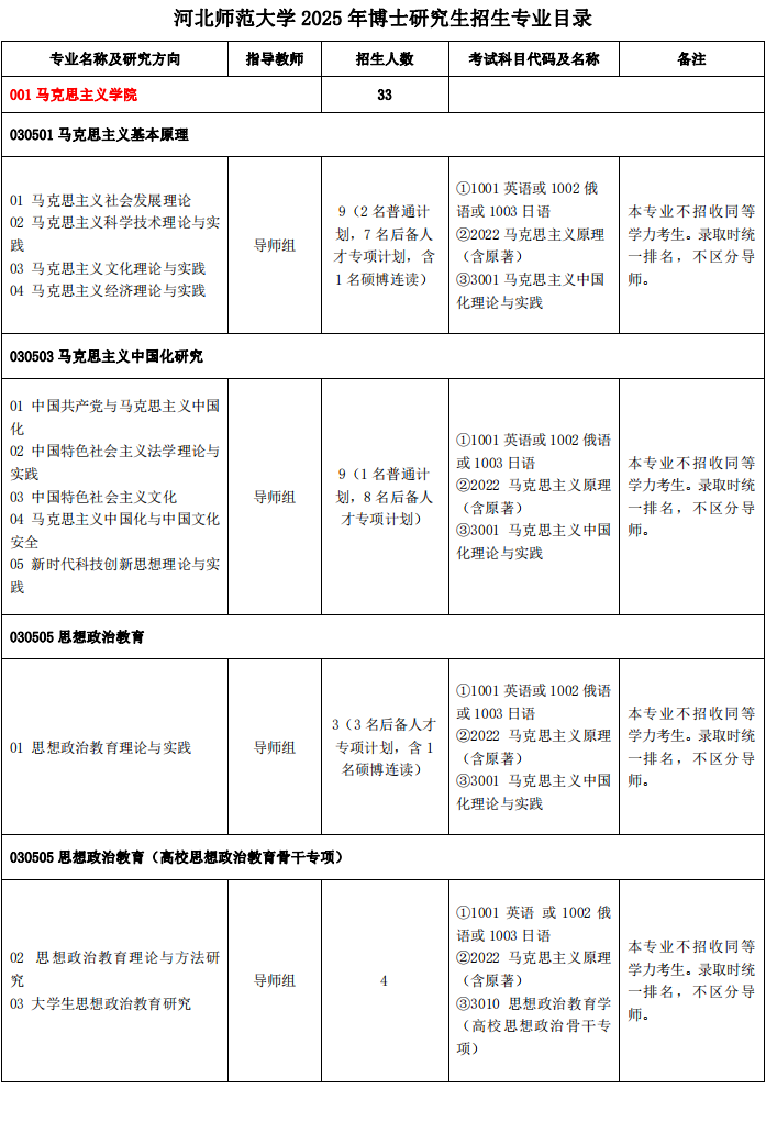 河北师范大学2025年博士研究生招生专业目录