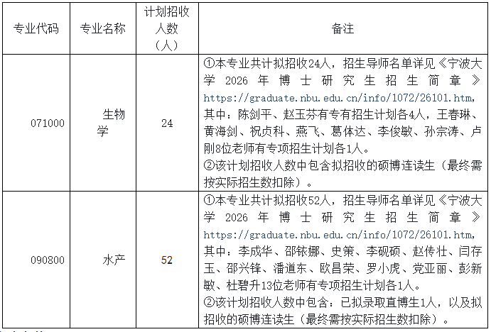 宁波大学海洋学院2026年普通招考(第一批次)博士研究生招生实施方案