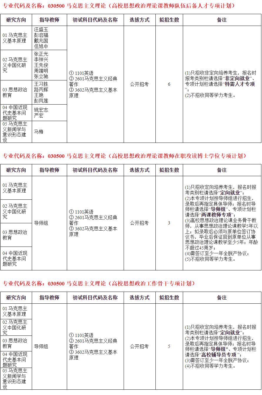 安徽师范大学2025年招收攻读博士学位研究生专业目录