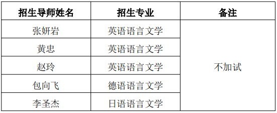 武汉大学外国语言文学学院2025年招收攻读博士学位研究生工作实施细则