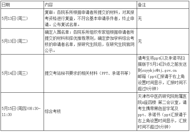 天津中医药大学2025年博士研究生考试复试通知（天津市中医药研究院附属医院）