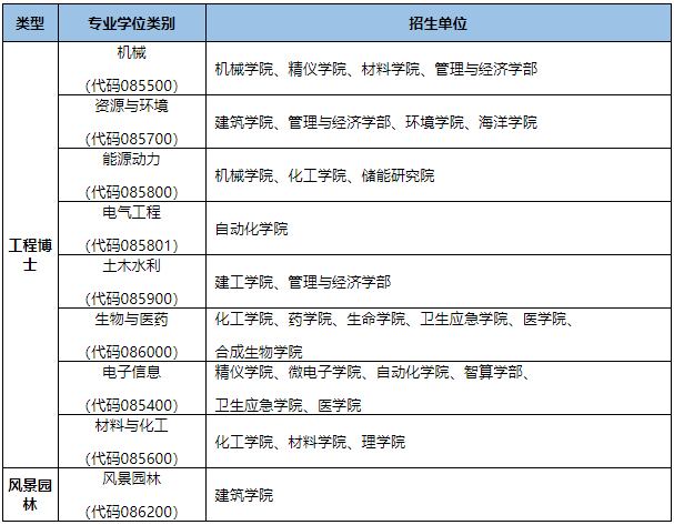 2026年考博天津大学专业学位博士研究生招生简章