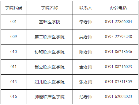 福建医科大学2025年在职博士校内调剂公告