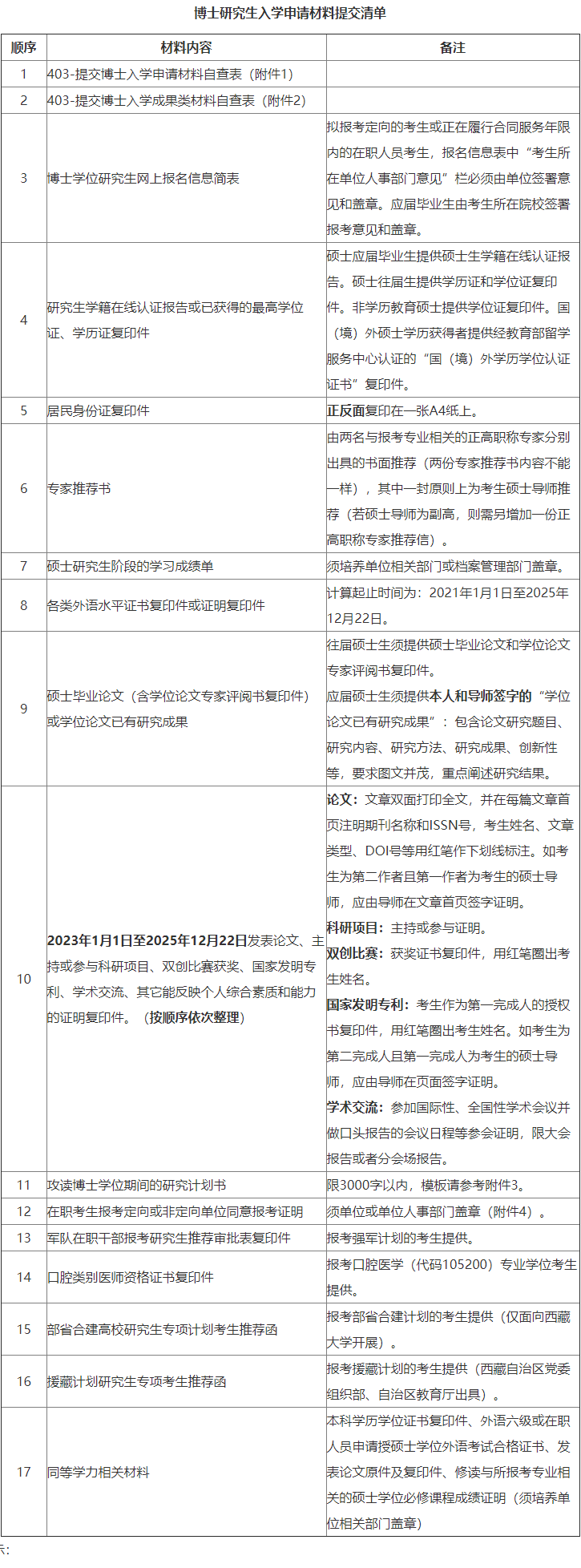 四川大学华西口腔医学院/口腔疾病防治全国重点实验室2026年普通招考博士研究生招生简章