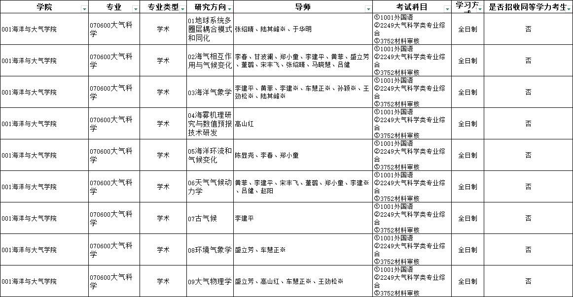 中国海洋大学2025年博士研究生招生专业目录