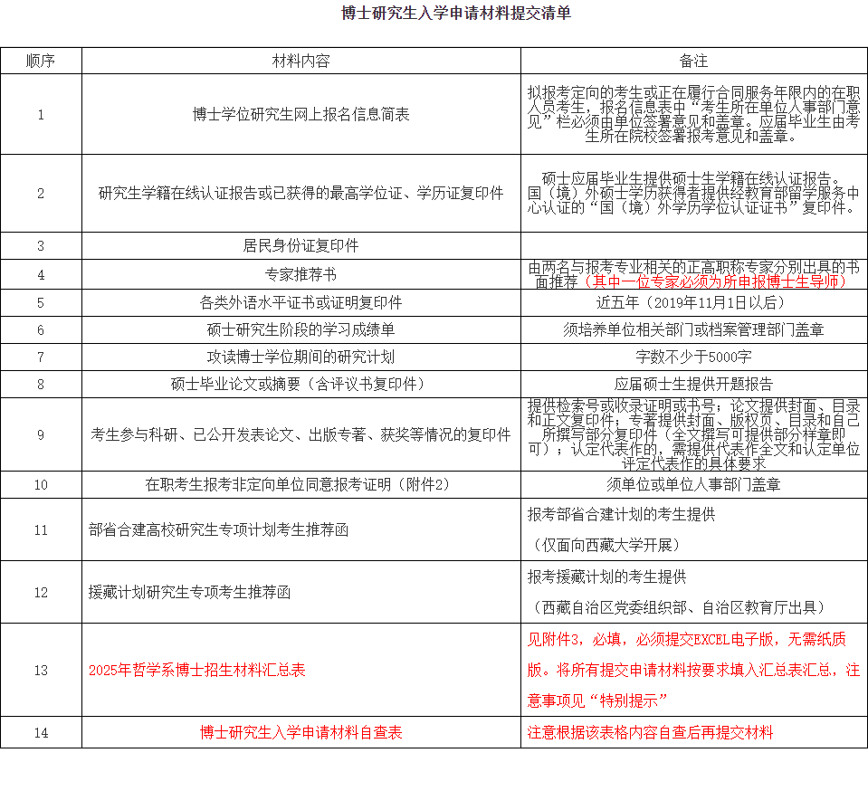 四川大学哲学系2025年普通招考博士研究生招生简章