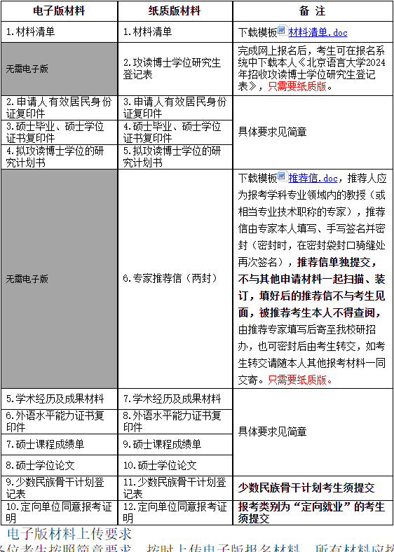 北京语言大学2024年博士研究生网上报名公告