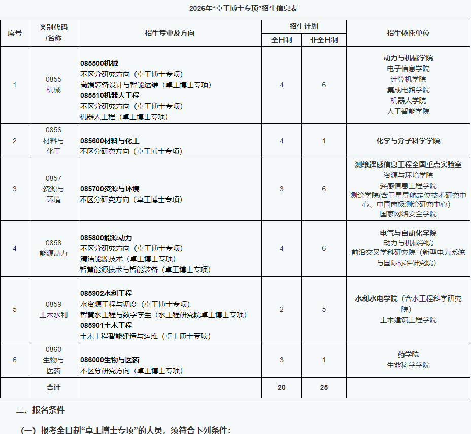武汉大学卓越工程师学院2026年招收攻读博士专业学位研究生简章