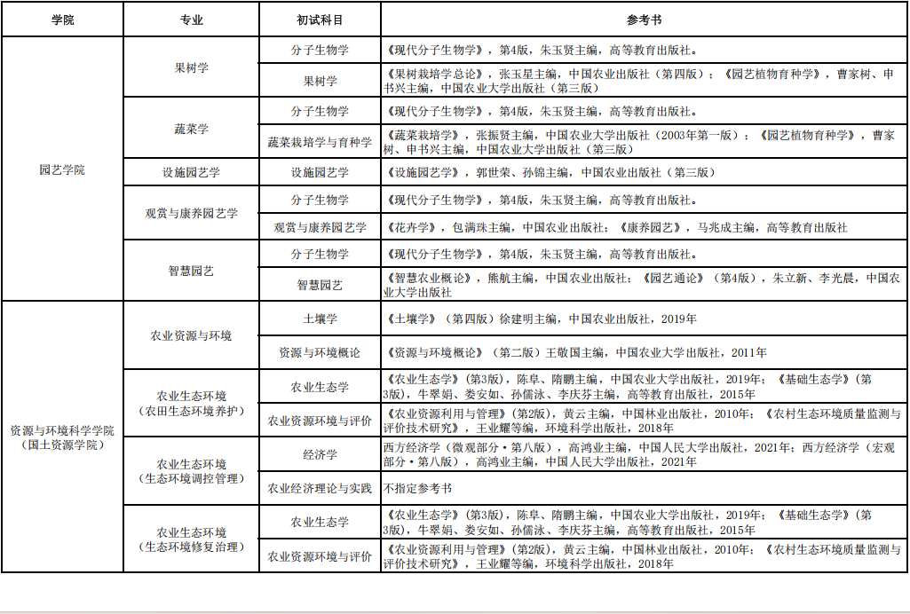河北农业大学2026年博士初试考试科目及参考书