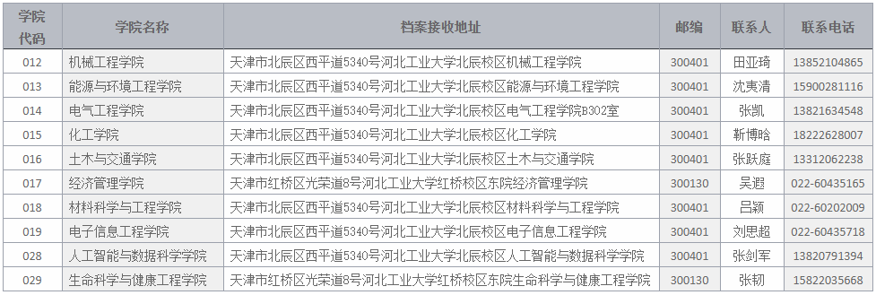 河北工业大学2026年拟录取博士生党团关系/户口/档案等有关事项的通知