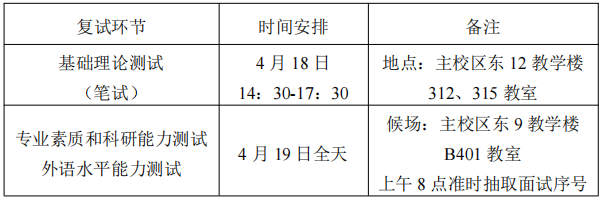 华中科技大学经济学院2026年博士研究生申请考核制综合能力考核工作细则