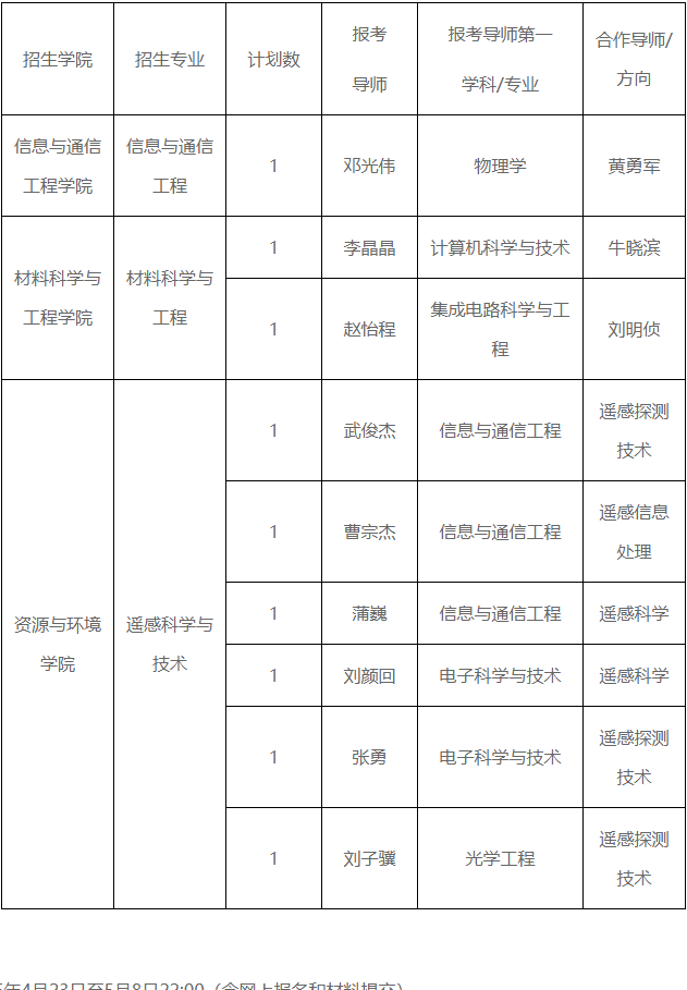 电子科技大学2026年学科交叉博士生培养项目招生报名通知