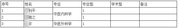 天津中医药大学2026年第二批次申请考核制博士研究生招生复试通知(天津市中医药研究院附属医院)