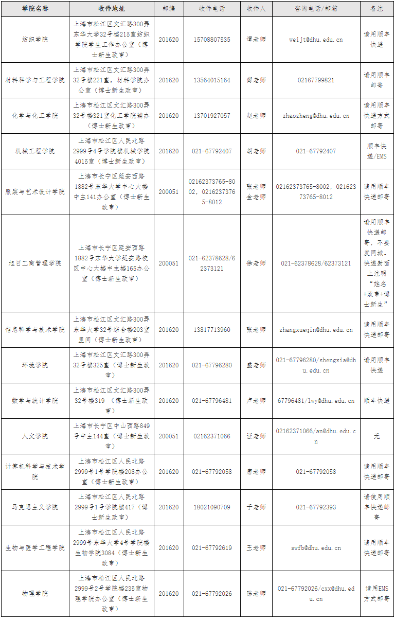 东华大学关于2025年拟录取申请考核博士研究生政审/调档/党团组织关系转移/户口迁移等事宜的通知