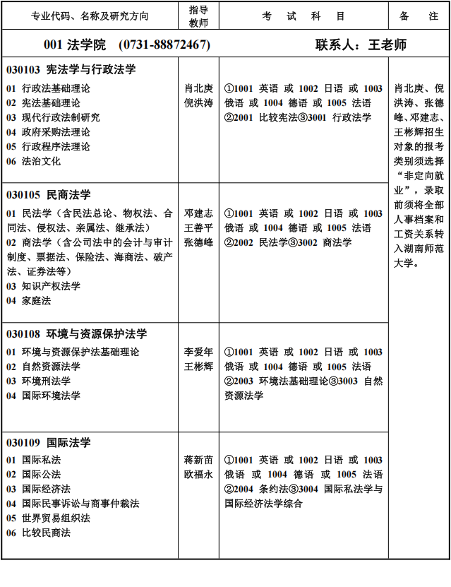 湖南师范大学2025年博士研究生招生专业目录