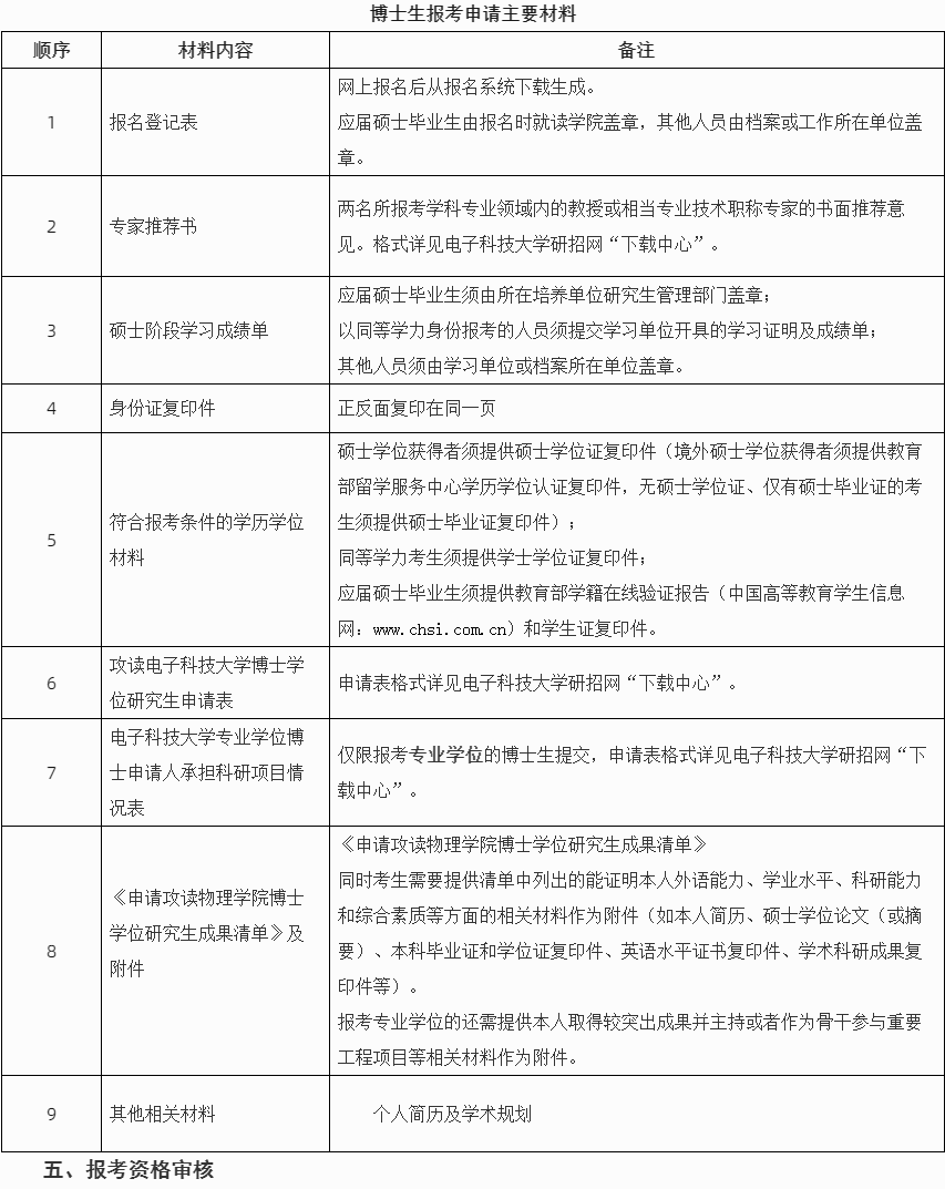 电子科技大学物理学院2026年博士研究生申请考核招生工作通知