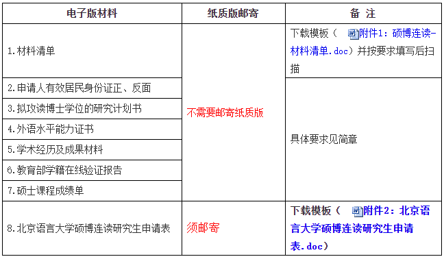 北京语言大学2026年博士研究生网上报名公告