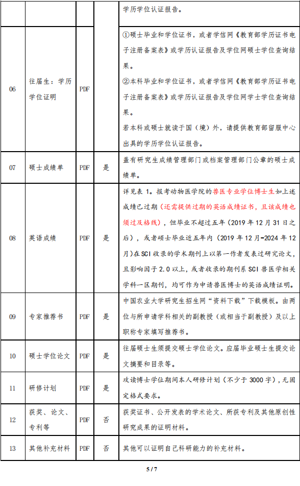 中国农业大学动物医学院2025年博士研究生申请考核制招生实施方案