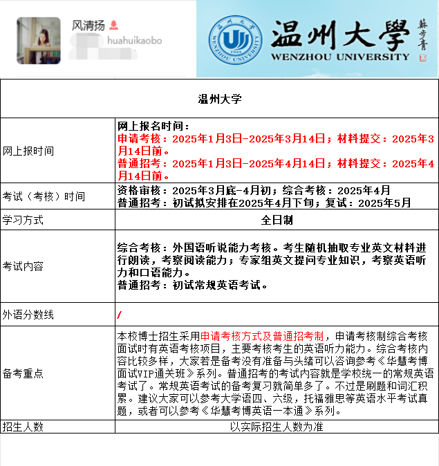 温州大学2025年考博报名时间、考试内容及备考重点