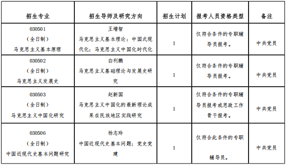 云南大学2026年高校思想政治工作骨干在职攻读博士学位专项计划招生简章