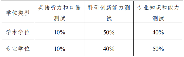 广西中医药大学2025年博士研究生复试及拟录取工作办法