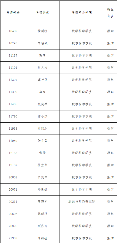 电子科技大学关于数学科学学院研究生导师2027年招生资格审核通过人员名单的公示