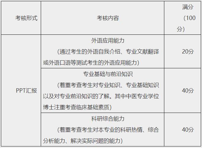 南京中医药大学2024年少数民族高层次骨干人才博士研究生综合考核录取工作方案