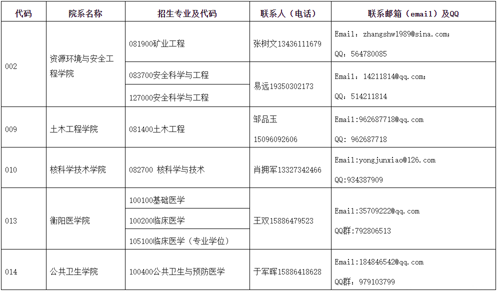 南华大学2025年科研项目博士专项（含先进技术联培专项）博士研究生招生简章