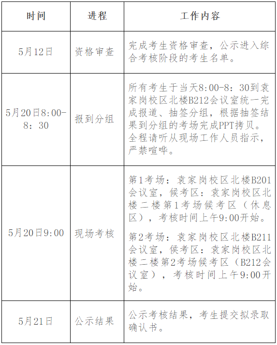 重庆医科大学2025年少数民族高层次骨干人才博士研究生招生考核录取工作安排