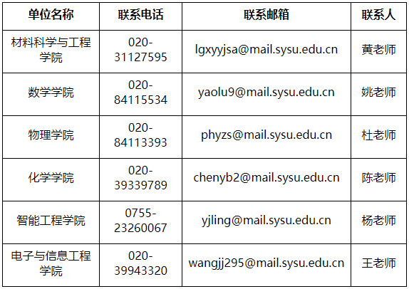 大湾区大学-中山大学2026年联合培养博士研究生专项计划招生简章