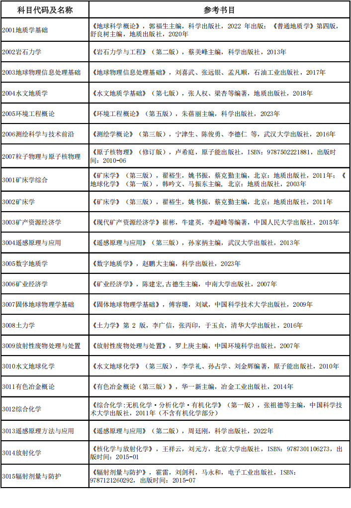 东华理工大学2025年博士研究生招生参考书目