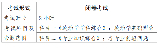 中国政法大学政治与公共管理学院2026年博士研究生招生实施办法