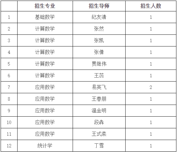 吉林大学数学学院2026年博士研究生申请考核制招生实施细则
