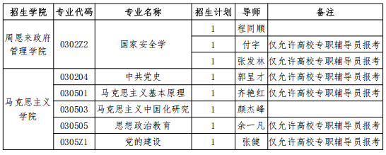 南开大学2025年高校思想政治工作骨干在职攻读博士学位专项计划招生简章