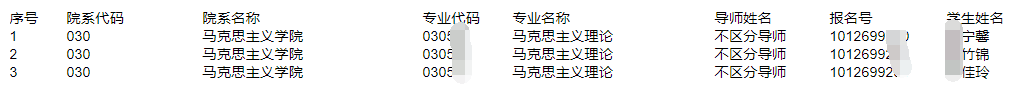 内蒙古大学2025年博士研究生高校思想政治工作骨干在职攻读博士学位专项计划拟录取名单